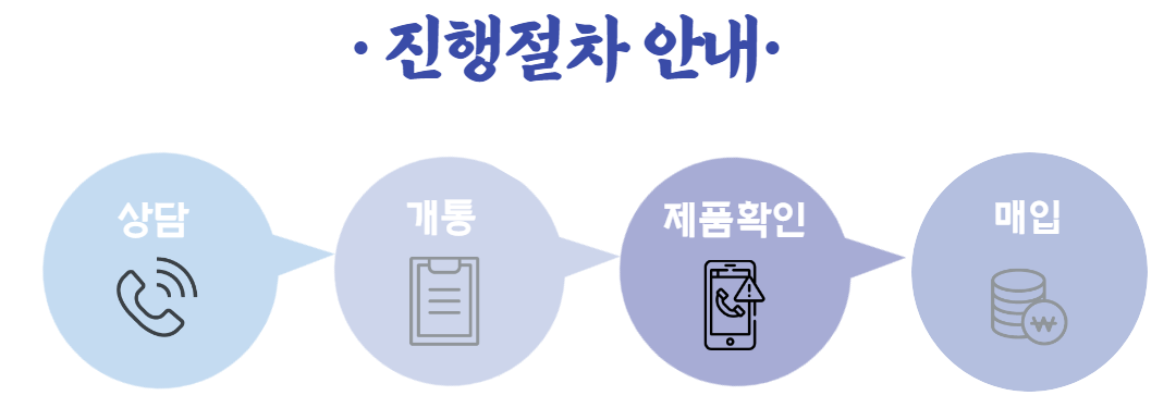 폰테크 진행절차